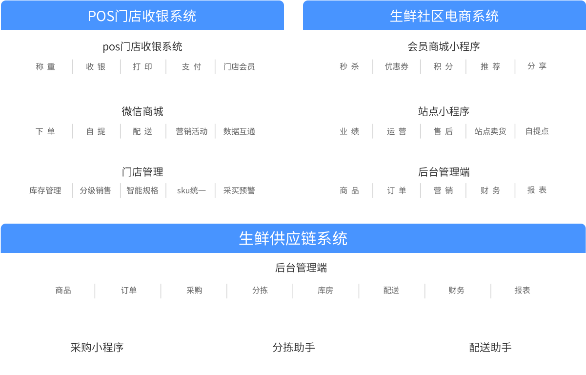 系统构架支持